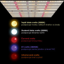 Samsung Vollspektrum-LED-Pflanzenlampe 120W vertikal