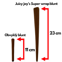 JUICY Super Wrap – Infografik