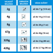 Integra Boost 55% 420g - Infografik