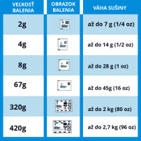 Integra Boost 55% 420g - Infografik