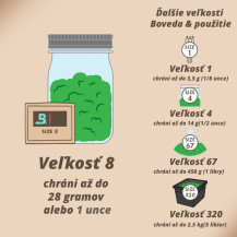 Boveda-Verteilung – Infografik