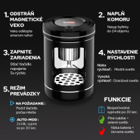 Yocan Draco Mini – Elektrischer Winkelschleifer – Infografik-Anleitung