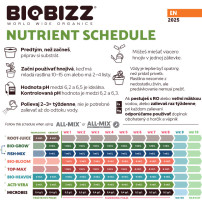 Biobizz Fischmix 1 l - Nährwerttabelle
