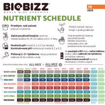 Biobizz Probierpaket Outdoor 750ml Düngerset - Nährwerttabelle
